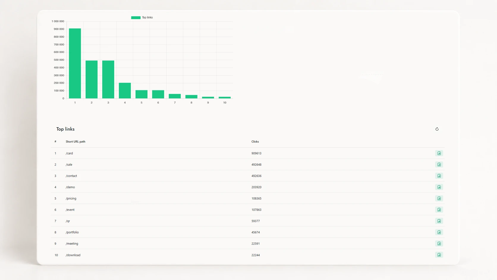 Yohn link analytics dashboard showing click analytics