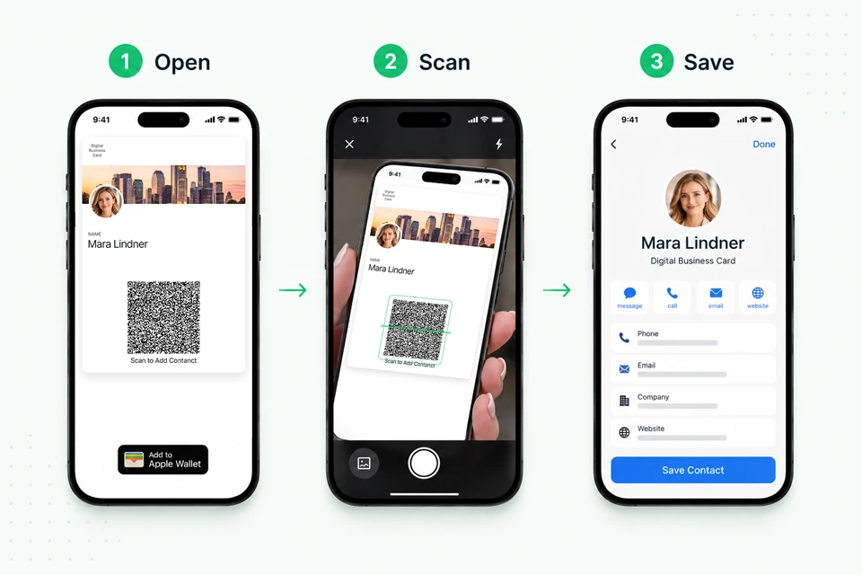 Three-step digital business card sharing flow: open, scan, and save