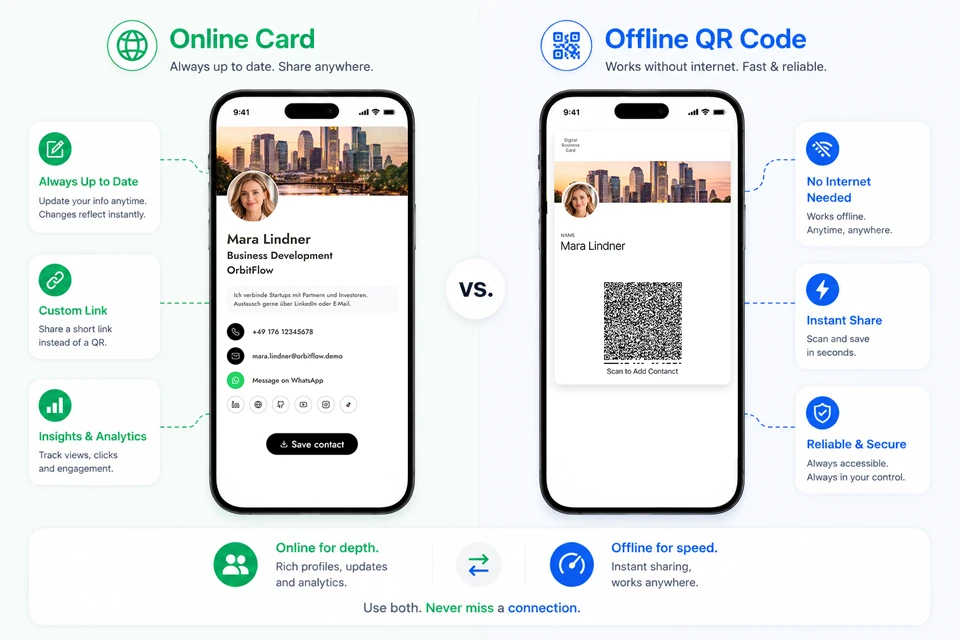 Comparison of an online digital business card and an offline QR code card