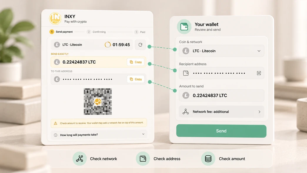 INXY checkout and a Litecoin wallet side by side, highlighting the network, recipient address, payment amount and additional network fee to check before sending