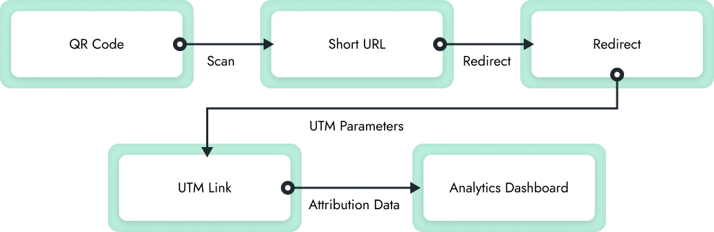 Here's how the vCard works